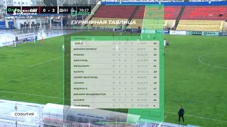 ФК «Динамо-Брянск» со счетом 2:0 обыграл в гостях белгородский «Салют»