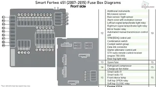 Smart Fortwo (2007-2015) Fuse Box Diagrams