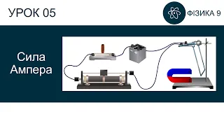 Фізика 9. Урок - Сила Ампера. Презентація для 9 класу
