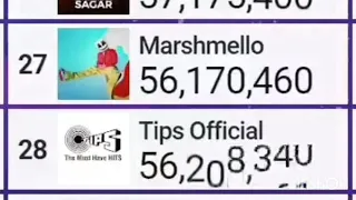 Tips Official supera en suscriptores a Marshmello /Tips Official surpasses Marshmello in subscribers