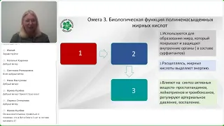 Роль Омега 3, К2 в программах сохранения здоровья в различные периоды жизни женщины