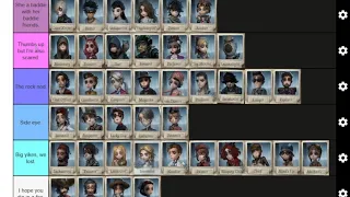 The most based Identity V survivor tier list out there.