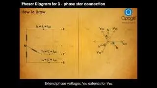 Phasor Diagram for star connection