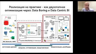 Luxms BI архитектура решения, быстрая аналитики на больших данных