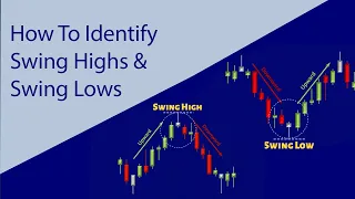 How To Identify standard Swing Highs & Swing Lows - Trading For Beginners - Trading Drills Academy