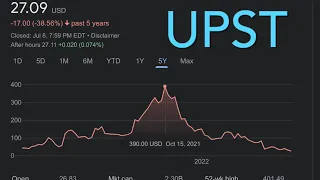 UPST stock near 52 Week low ($27.09)