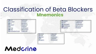 Classification of Beta blockers and the Mnemonics