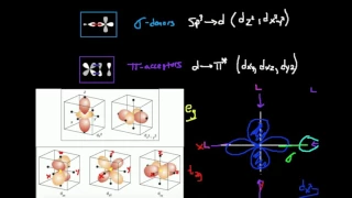 Pi-donors, Sigma-donors, and Pi-acceptors: Orbital Overlap