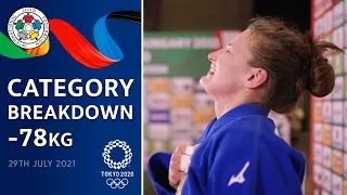 Category Breakdown -78kg