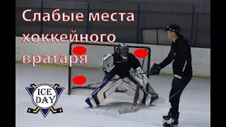 where to throw a hockey goalkeeper? Weakness