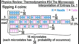 Physics Review: Thermodynamics #54 The Microscopic Interpretation of Entropy Ex.1
