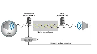 New noise-canceling tech could shield neonates from harmful sounds