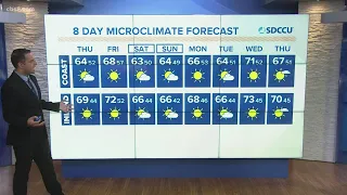 More sunshine with temps warming before a slightly cooler and breezy weekend