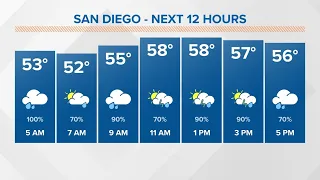 Thunderstorms and heavy rain expected Tuesday before scattered showers later in the week