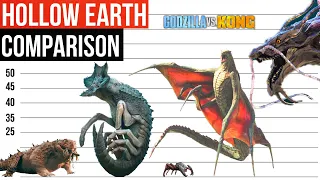 Hollow Earth Monsters Size Comparison | Biggest Titan in GODZILLA World | 2021