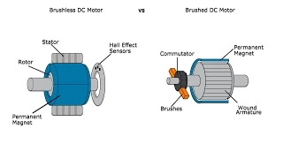 Advantages and Disadvantages of Brushed and Brushless Motors - A GalcoTV Tech Tip