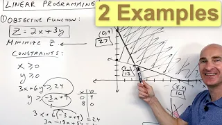 Linear Programming (Optimization) 2 Examples Minimize & Maximize