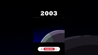 Evolution of Sonic (1993-2022)