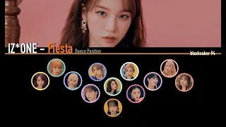 IZ*ONE - Fiesta | DANCE POSITION