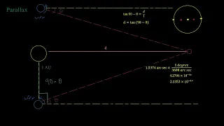 Stellar distance using parallax | Stars, Black holes & Galaxies | Physics | KA Urdu