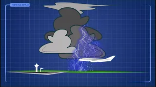 Are THUNDERSTORMS dangerous for airplanes?