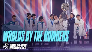 Worlds 2020 By The Numbers: Making History Together