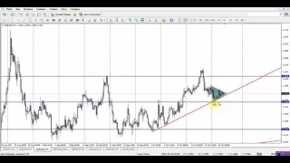 Обзор рынка Forex, без воды на 21.10.2015 от Ярослава Мудрого