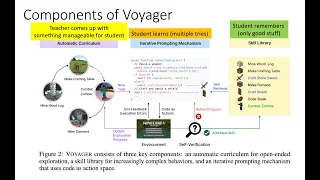 Voyager - An LLM-based curriculum generator, actor and critic, with skill reuse in Minecraft!