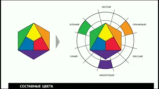 Теория построения цветового круга Иттена. Курс по стилю для незрячих и слабовидящих людей. Лекция 6