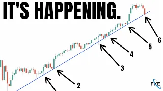 These Stock Market Levels Have Survived 20 Years and 2 Recessions... [SP500, QQQ, TSLA, AAPL, IWM]