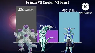 Frieza VS Cooler VS Frost Power Levels