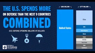 The Facts About U.S. Defense Spending
