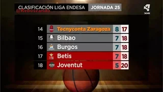 Previa J26 Liga Endesa 2017-2018 Tecnyconta Zaragoza vs Divina Seguros Joventut