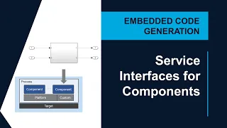 Embedded Coder: Service Interfaces for Component-Based Software Development