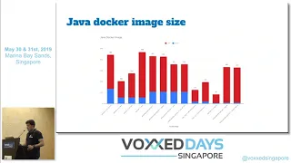 Docker & Java: What I wish I had been told! - Voxxed Days Singapore 2019