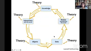 Advances in Data Science Conference 2020: Sabina Leonelli