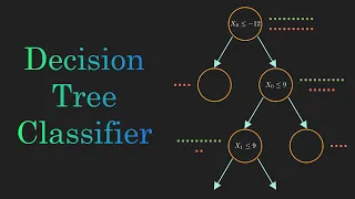 Decision Tree Classification Clearly Explained!