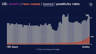 JHU’s Daily COVID-19 Data in Motion: January 6, 2022