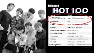BTS rank at #1 and #2 on the Billboard Hot 100! Happy Birthday Jimin!