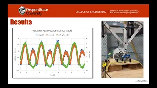 Oregon State University: Capstone Expo Video- Regenerative Suspension System