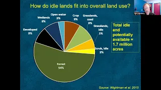 Peter Woodbury and Jenifer Wightman: Using former agricultural land to help meet climate goals