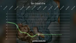 Zara Larsson | UK Official Singles Chart History (2015-2020)