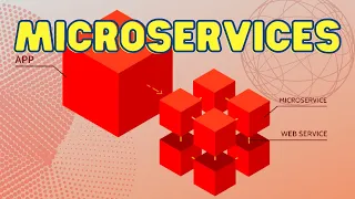 What is Microservices and Why You Should Care