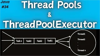 34. Thread Pools in Java | ThreadPoolExecutor Framework | Multithreading Part6