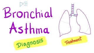 Bronchial Asthma | Diagnosis and Management