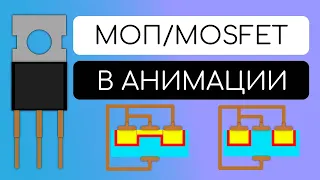 МОП MOSFET ТРАНЗИСТОР. ПРИНЦИП РАБОТЫ В АНИМАЦИИ. БЕЗ ЛИШНЕЙ ВОДЫ И ФОРМУЛ. # транзистор #mosfet