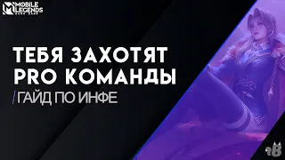 Стань незаменимым: КОММУНИКАЦИЯ в Mobile legends