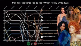 Stan YouTube Songs Top 25 | Top 10 Chart History | (2023)