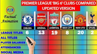 Premier League BIG 6 Clubs Compared UPDATED - Arsenal, Chelsea, Liverpool, Mancity, Man Utd & Spurs