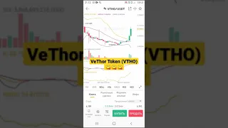 VeThor Token (VTHO) ты куда летишь? +38% за 24 часа. #Shorts , #vtho